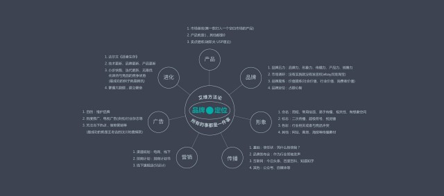 初創(chuàng)公司如何進行品牌策劃設(shè)計營銷？