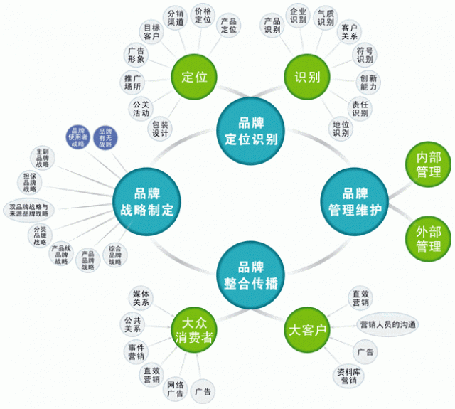 初創(chuàng)公司要做品牌策劃，這幾條建議一定要看！ 深圳品牌策劃