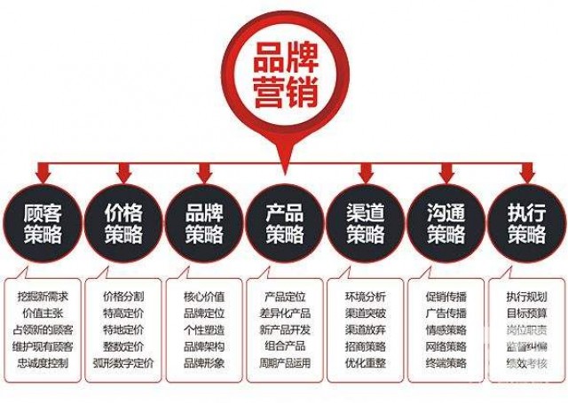 深圳品牌策劃推廣怎么樣？