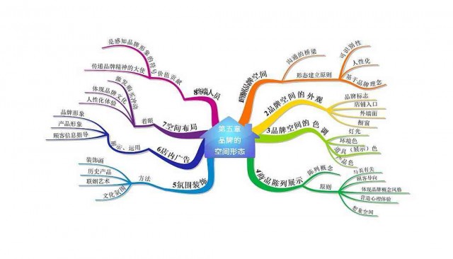 深圳品牌策劃公司分享：企業(yè)品牌策劃方案怎么才會做好？