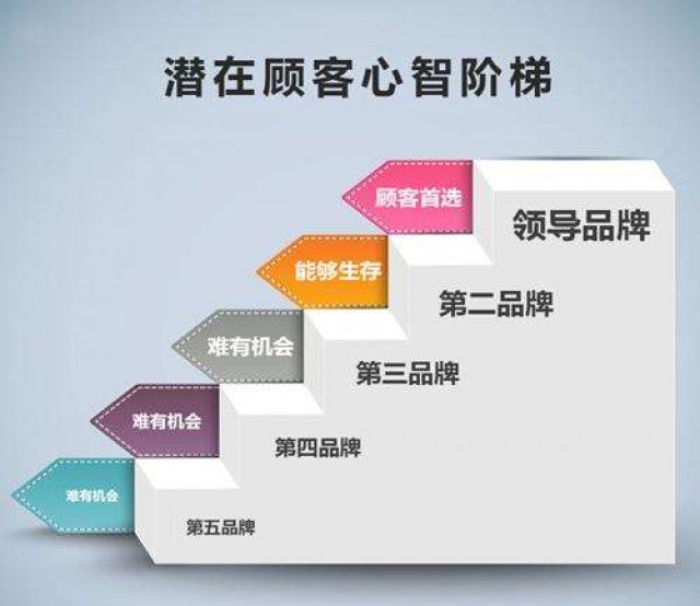  深圳市品牌策劃企業(yè)：品牌提升方案策劃的關鍵是什么？