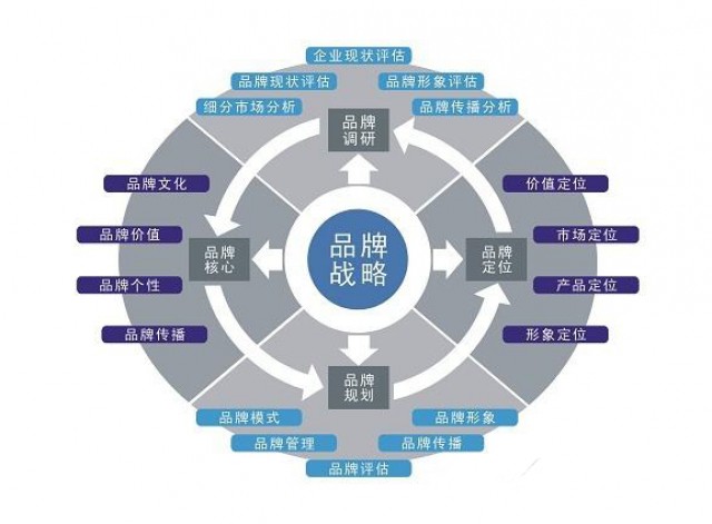 深圳品牌策劃公司：食品行業(yè)品牌策劃如何做？