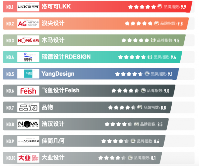 中國國內(nèi)十佳工業(yè)設計公司排名前十強有哪些?