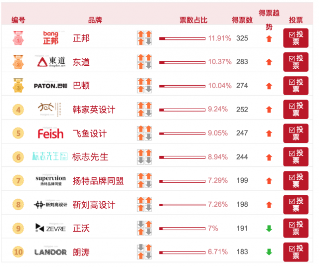 中國(guó)/深圳最好的十大品牌設(shè)計(jì)公司有哪些？(最新)