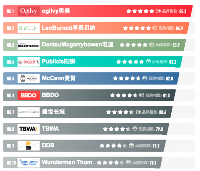 [十大品牌榜]深圳品牌策劃公司排名排行榜清單-有哪些公司哪家強？