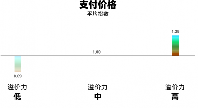 品牌的威力：企業(yè)錢生錢源于品牌策劃設(shè)計優(yōu)化的持續(xù)投資