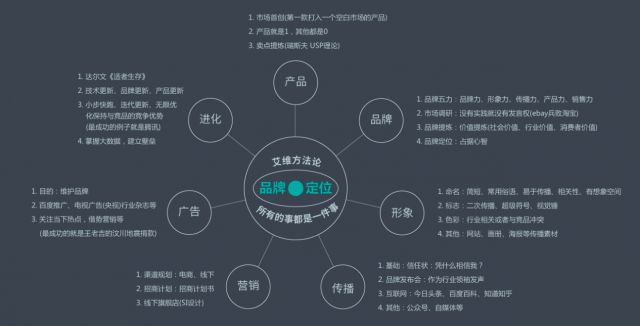 企業(yè)應(yīng)如何選擇一家深圳品牌設(shè)計(jì)公司？