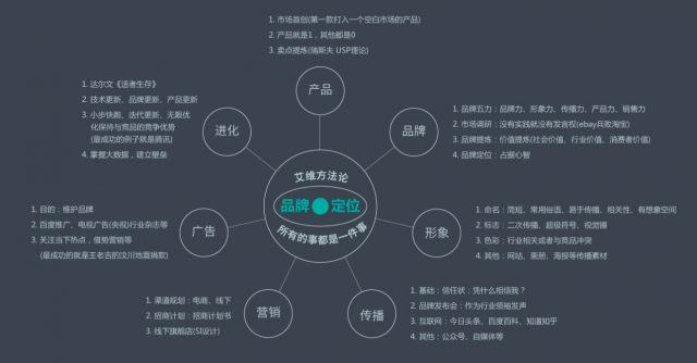 專業(yè)品牌設計流程：打造卓越品牌的必經(jīng)之路