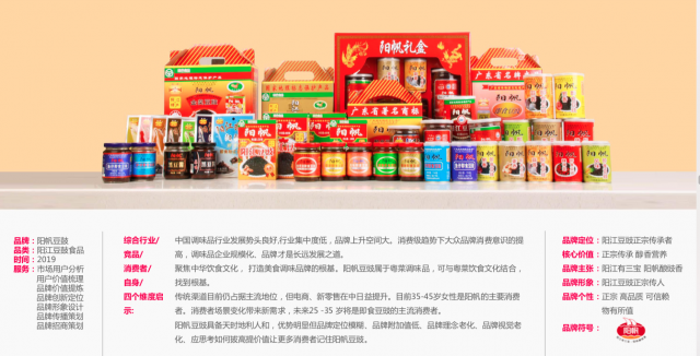 產(chǎn)品品牌設(shè)計(jì)吸引消費(fèi)者的目光？