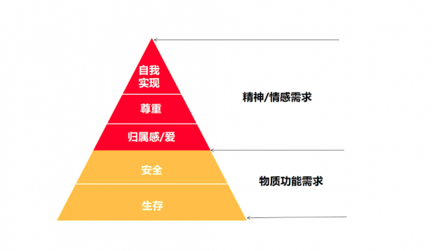 通過產(chǎn)品品牌設計到品牌背后的故事和情感：