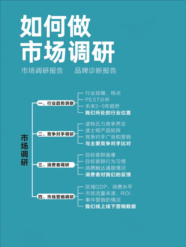 一套完整品牌策劃方案，強(qiáng)烈建議收藏！