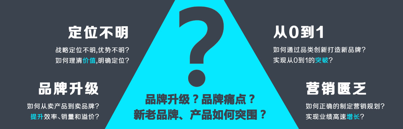 我們賣的不只是設(shè)計，而是策劃設(shè)計的價值，我們(艾維品牌策劃)因創(chuàng)造價值而存在!