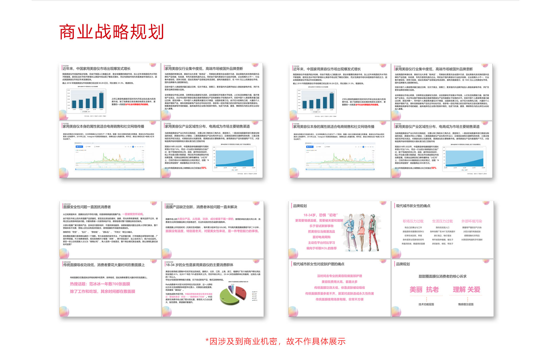 美容品牌策劃設(shè)計(jì)-OREO甜甜圈智能面膜