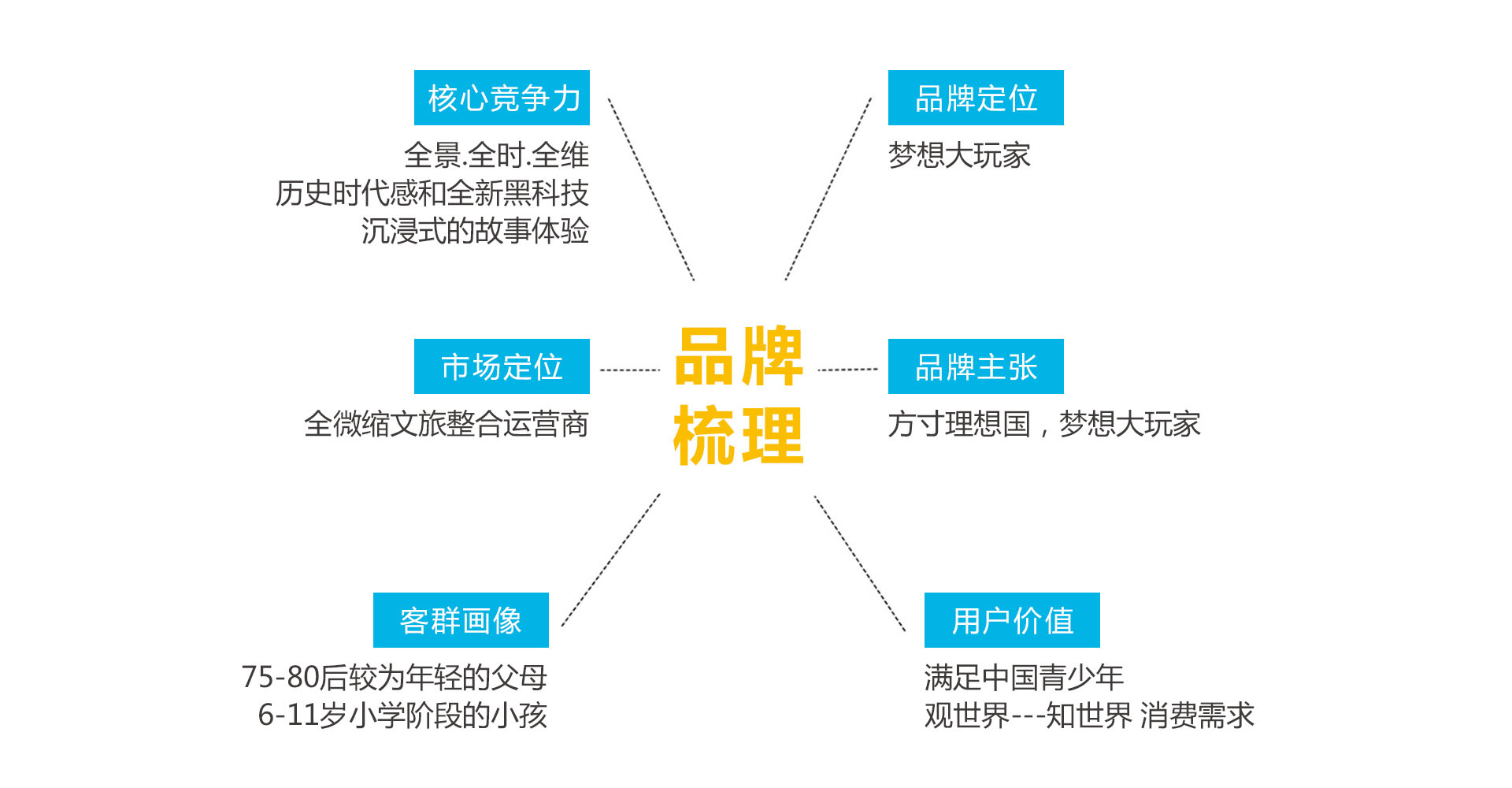 賽夢微縮世界品牌策劃策劃設(shè)計作品案例